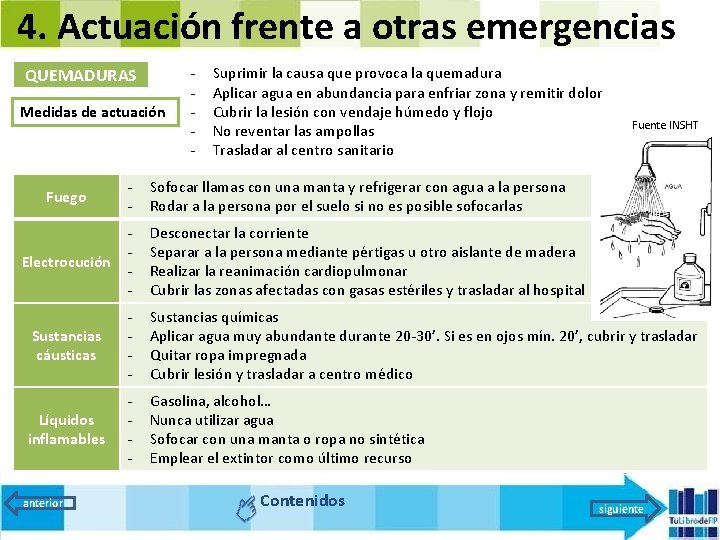 4. Actuación frente a otras emergencias QUEMADURAS Medidas de actuación Fuego - Electrocución -