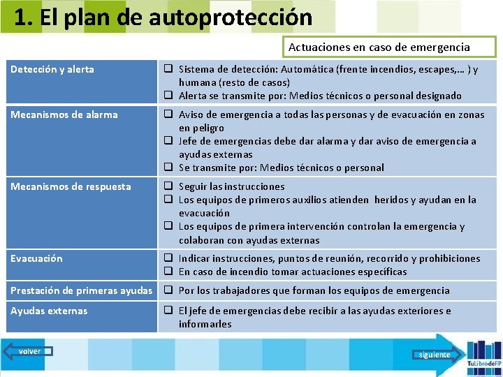 1. El plan de autoprotección Actuaciones en caso de emergencia Detección y alerta q