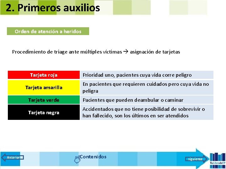 2. Primeros auxilios Orden de atención a heridos Procedimiento de triage ante múltiples víctimas