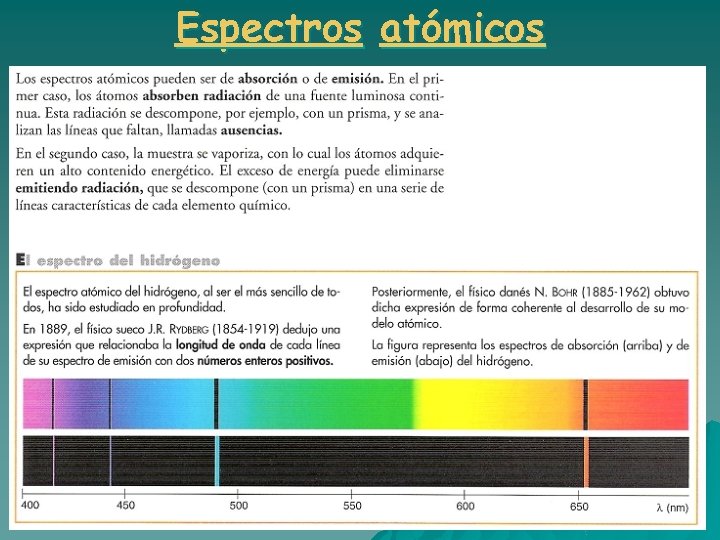 Espectros atómicos 