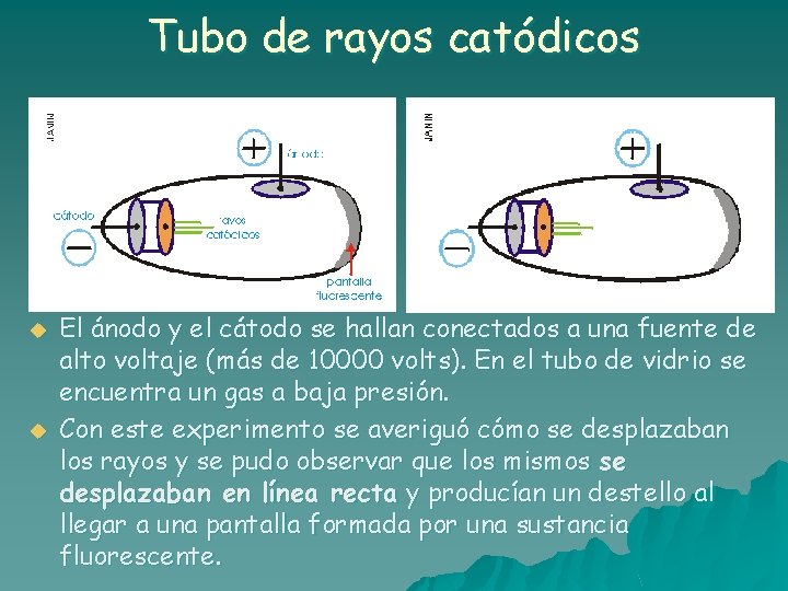 Tubo de rayos catódicos u u El ánodo y el cátodo se hallan conectados