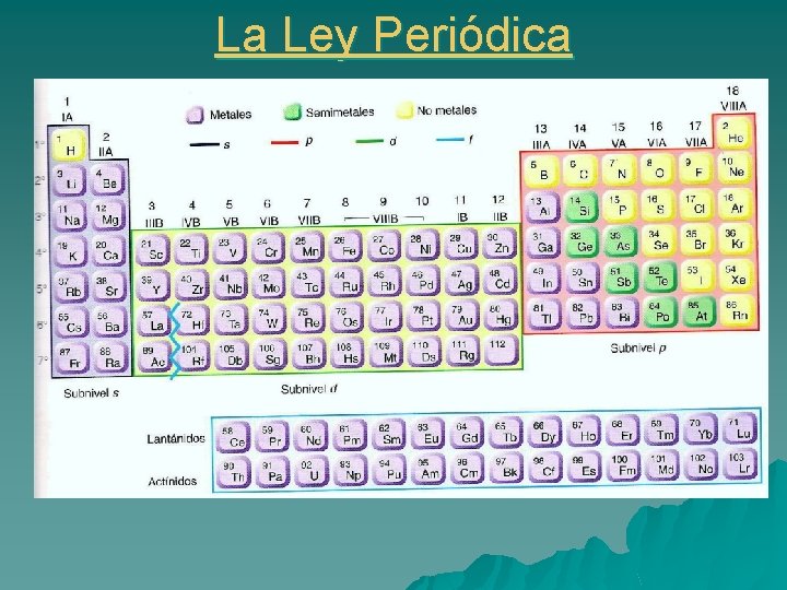 La Ley Periódica 