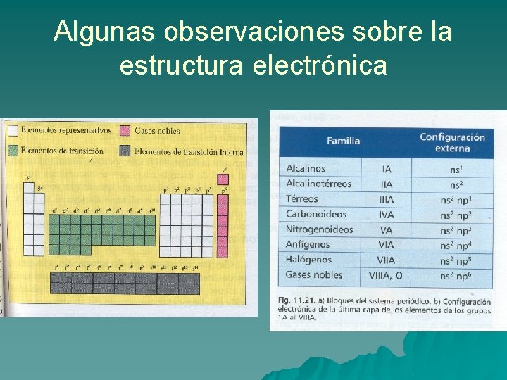 Algunas observaciones sobre la estructura electrónica 