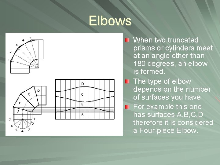 Elbows When two truncated prisms or cylinders meet at an angle other than 180