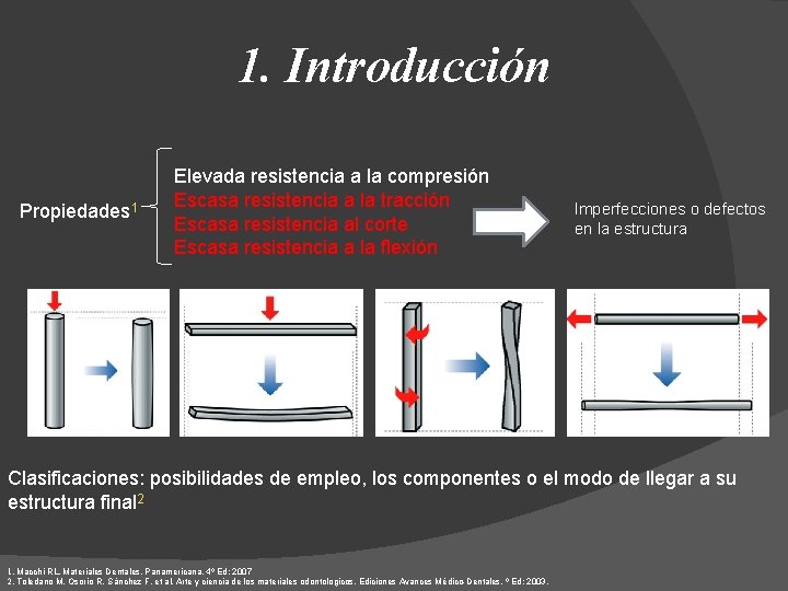 1. Introducción Propiedades 1 Elevada resistencia a la compresión Escasa resistencia a la tracción