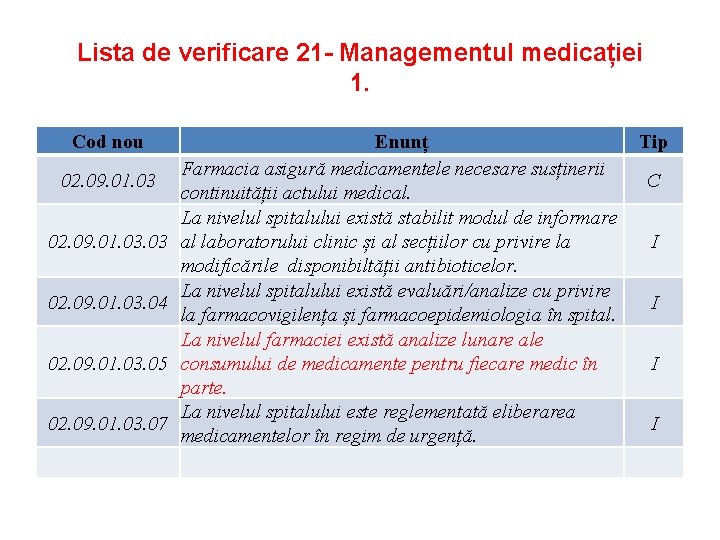 Lista de verificare 21 - Managementul medicației 1. Cod nou 02. 09. 01. 03.