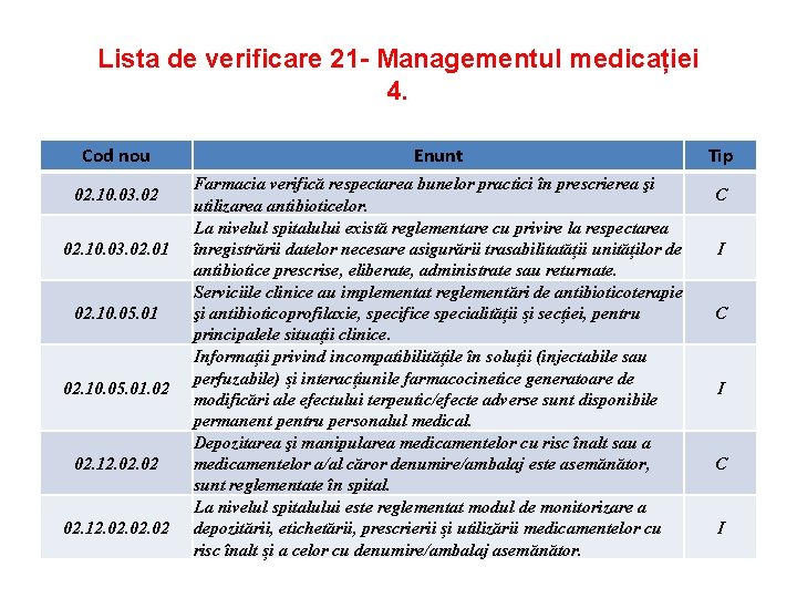 Lista de verificare 21 - Managementul medicației 4. Cod nou 02. 10. 03. 02.