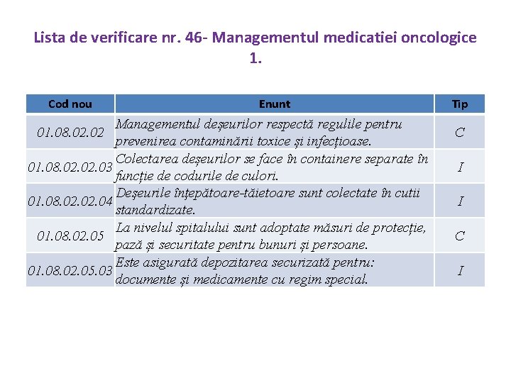 Lista de verificare nr. 46 - Managementul medicatiei oncologice 1. Cod nou Enunt Managementul