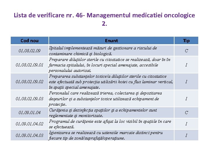 Lista de verificare nr. 46 - Managementul medicatiei oncologice 2. Cod nou 01. 08.