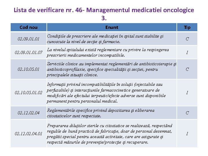 Lista de verificare nr. 46 - Managementul medicatiei oncologice 3. Cod nou 02. 09.