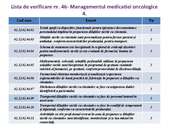 Lista de verificare nr. 46 - Managementul medicatiei oncologice 4. Cod nou Enunt Tip