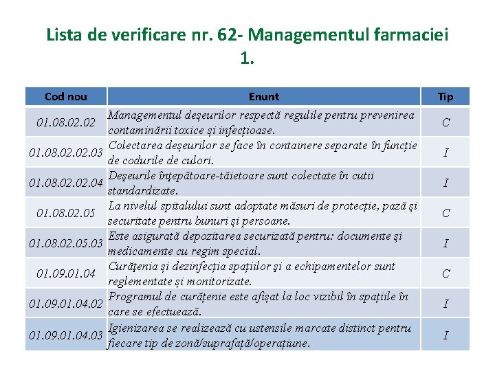 Lista de verificare nr. 62 - Managementul farmaciei 1. Cod nou 01. 08. 02.