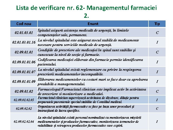 Lista de verificare nr. 62 - Managementul farmaciei 2. Cod nou 02. 01. 03. Lista de verificare nr. 62 - Managementul farmaciei 2. Cod nou 02. 01. 03.