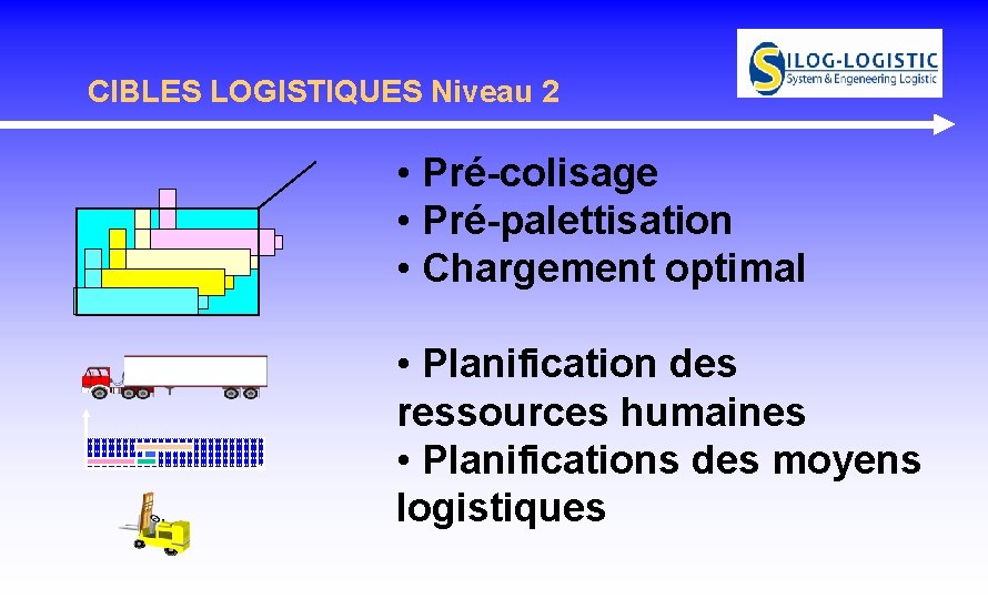 CIBLES LOGISTIQUES Niveau 2 • Pré-colisage • Pré-palettisation • Chargement optimal • Planification des CIBLES LOGISTIQUES Niveau 2 • Pré-colisage • Pré-palettisation • Chargement optimal • Planification des