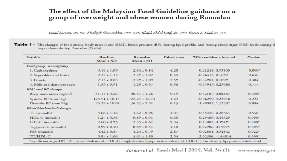 Suriani et al Suriani et al