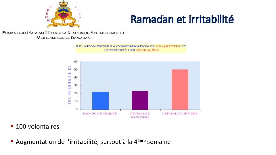 Ramadan et Irritabilité § 100 volontaires § Augmentation de l’irritabilité, surtout à la 4ème