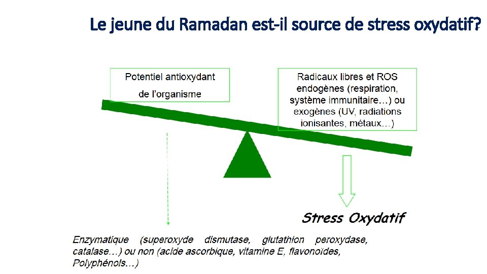 Le jeune du Ramadan est-il source de stress oxydatif? Le jeune du Ramadan est-il source de stress oxydatif?