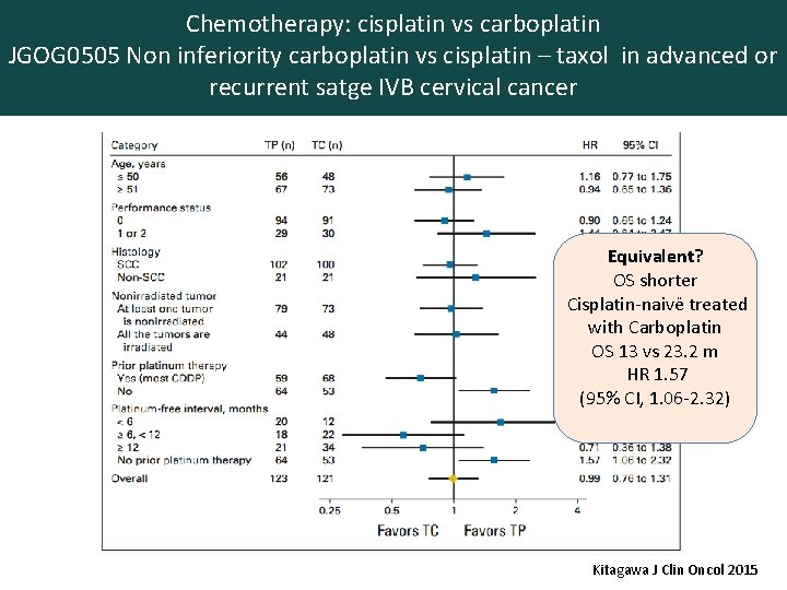 Chemotherapy: cisplatin vs carboplatin JGOG 0505 Non inferiority carboplatin vs cisplatin – taxol in