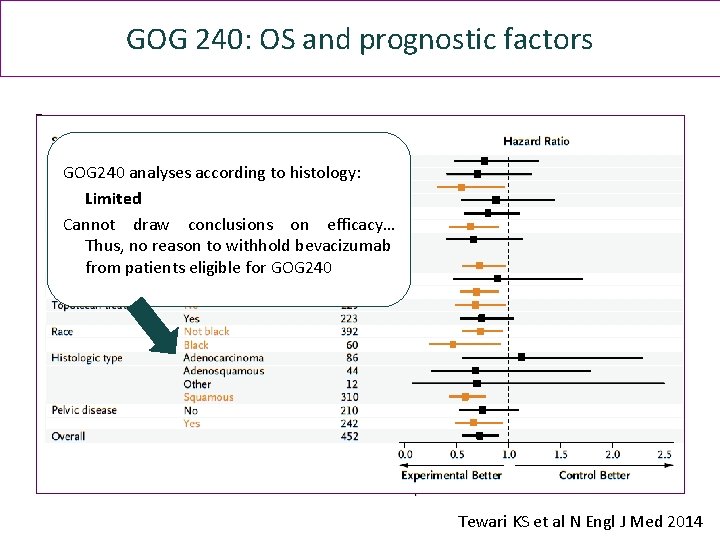 GOG 240: OS and prognostic factors GOG 240 analyses according to histology: Limited Cannot