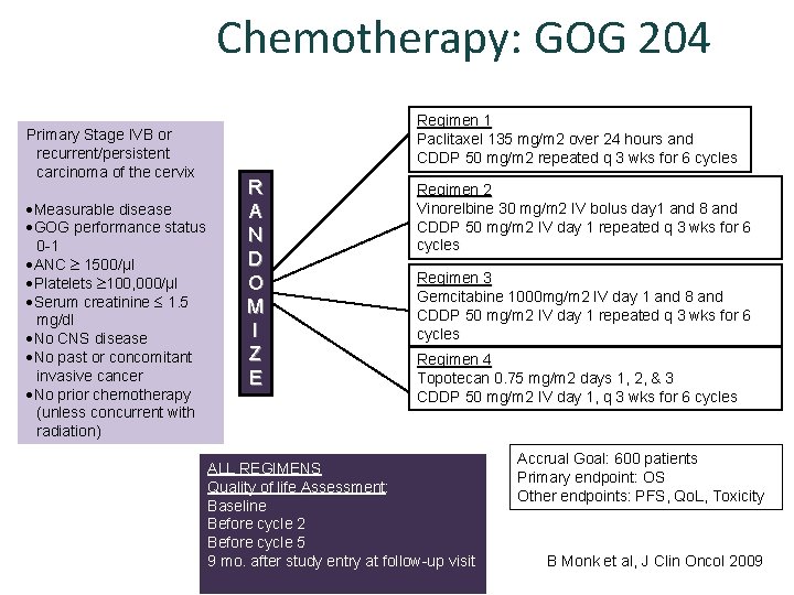Chemotherapy: GOG 204 Primary Stage IVB or recurrent/persistent carcinoma of the cervix Measurable disease