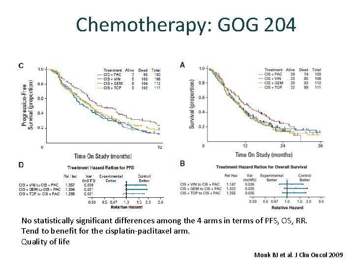 Chemotherapy: GOG 204 No statistically significant differences among the 4 arms in terms of