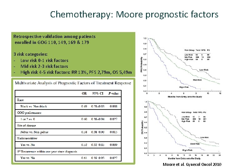 Chemotherapy: Moore prognostic factors Retrospective validation among patients enrolled in GOG 110, 149, 169