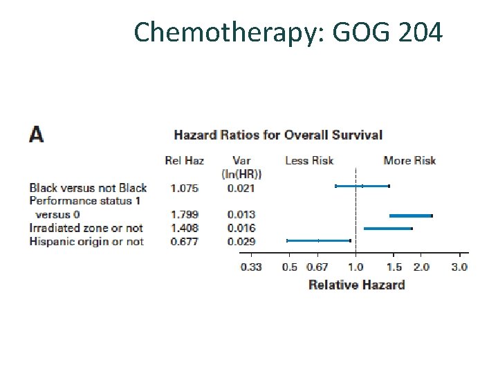 Chemotherapy: GOG 204 