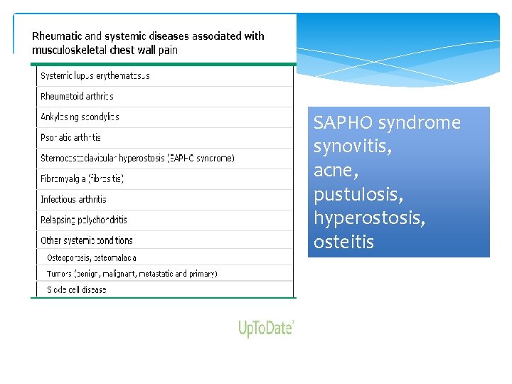 SAPHO syndrome synovitis, acne, pustulosis, hyperostosis, osteitis 