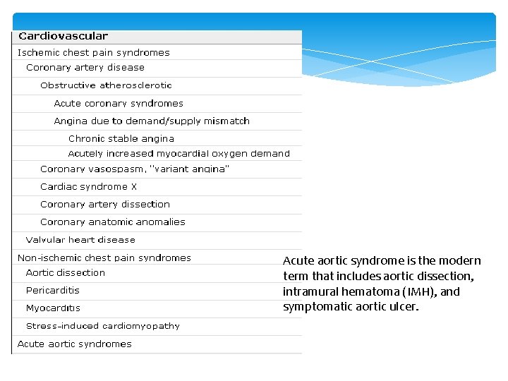 Acute aortic syndrome is the modern term that includes aortic dissection, intramural hematoma (IMH),