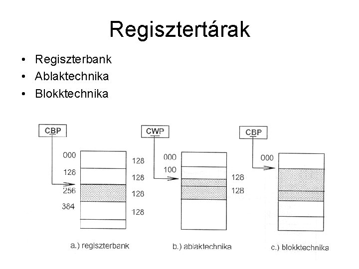 Regisztertárak • Regiszterbank • Ablaktechnika • Blokktechnika 