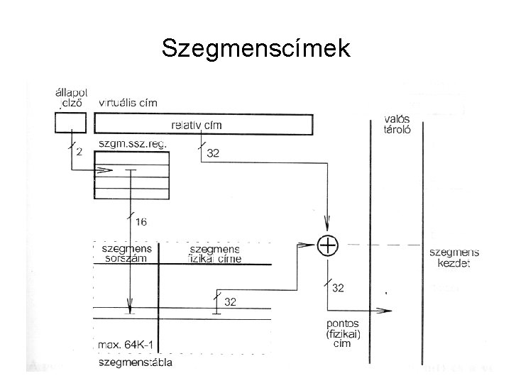 Szegmenscímek 