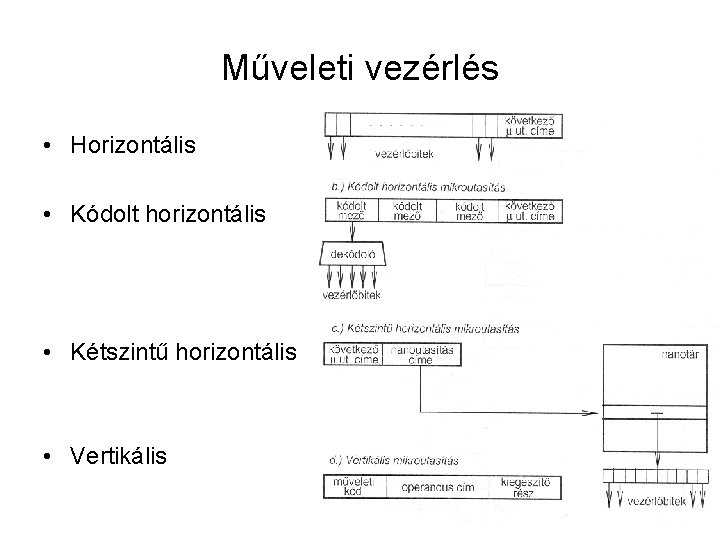 Műveleti vezérlés • Horizontális • Kódolt horizontális • Kétszintű horizontális • Vertikális 