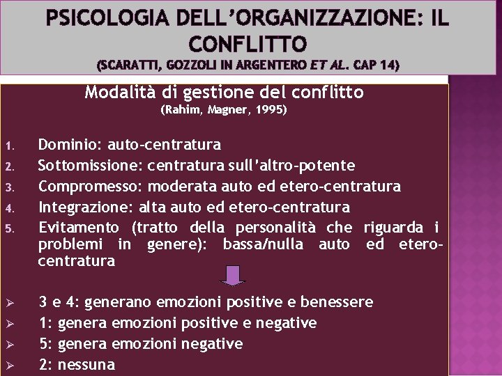 PSICOLOGIA DELL’ORGANIZZAZIONE: IL CONFLITTO (SCARATTI, GOZZOLI IN ARGENTERO ET AL. CAP 14) Modalità di