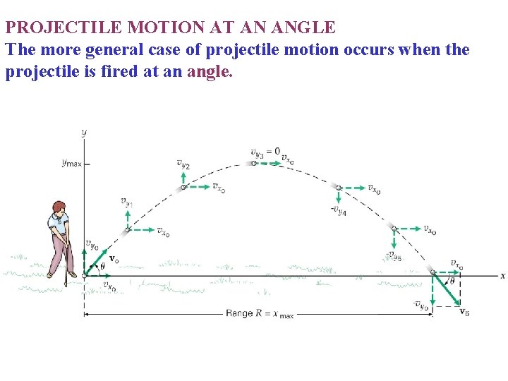PROJECTILE MOTION AT AN ANGLE The more general case of projectile motion occurs when