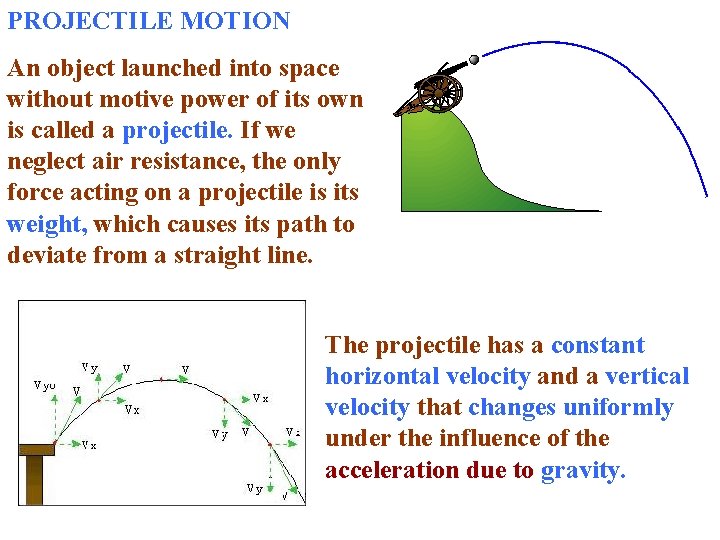 PROJECTILE MOTION An object launched into space without motive power of its own is