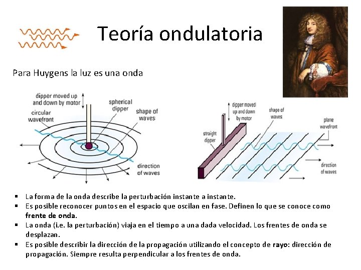 ptica Fisica 2 B y G Introduccin Huygens