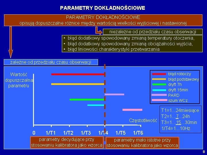 PARAMETRY DOKŁADNOŚCIOWE opisują dopuszczalne różnice między wartością wielkości wyjściowej i nastawionej niezależne od przedziału