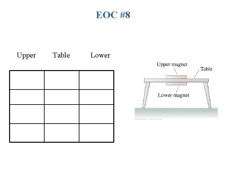 EOC #8 Upper Table Lower EOC #8 Upper Table Lower