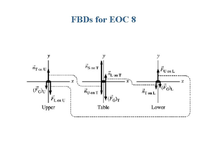 FBDs for EOC 8 FBDs for EOC 8
