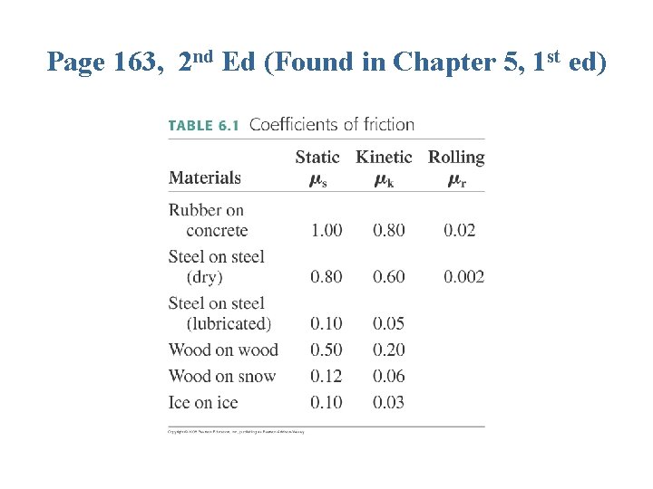 Page 163, 2 nd Ed (Found in Chapter 5, 1 st ed) Page 163, 2 nd Ed (Found in Chapter 5, 1 st ed)