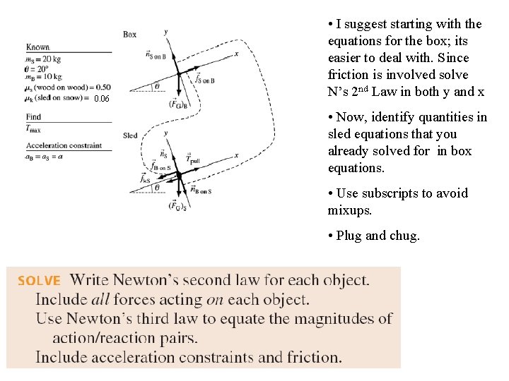 0. 06 • I suggest starting with the equations for the box; its easier 0. 06 • I suggest starting with the equations for the box; its easier