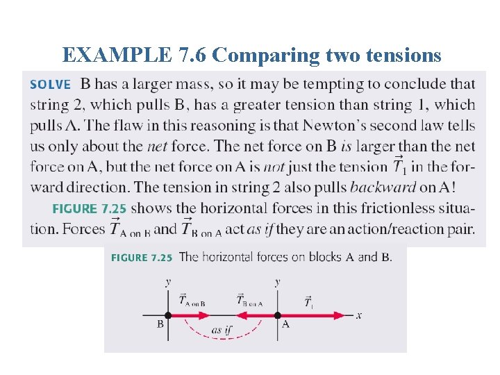 EXAMPLE 7. 6 Comparing two tensions EXAMPLE 7. 6 Comparing two tensions
