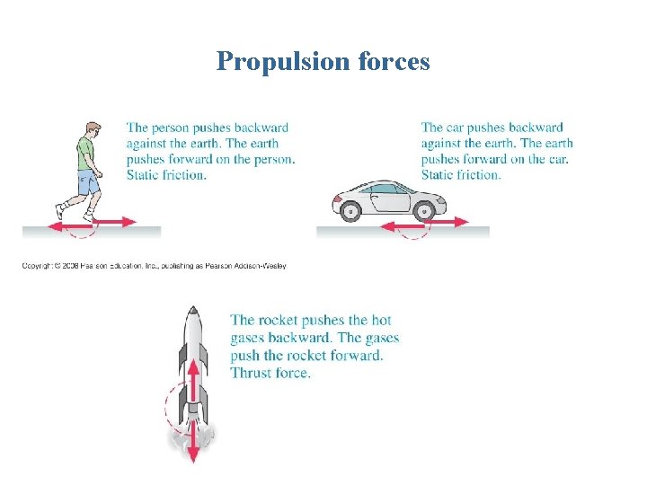Propulsion forces Propulsion forces