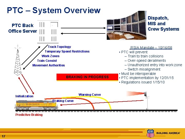 PTC – System Overview Dispatch, MIS and Crew Systems PTC Back Office Server Track PTC – System Overview Dispatch, MIS and Crew Systems PTC Back Office Server Track