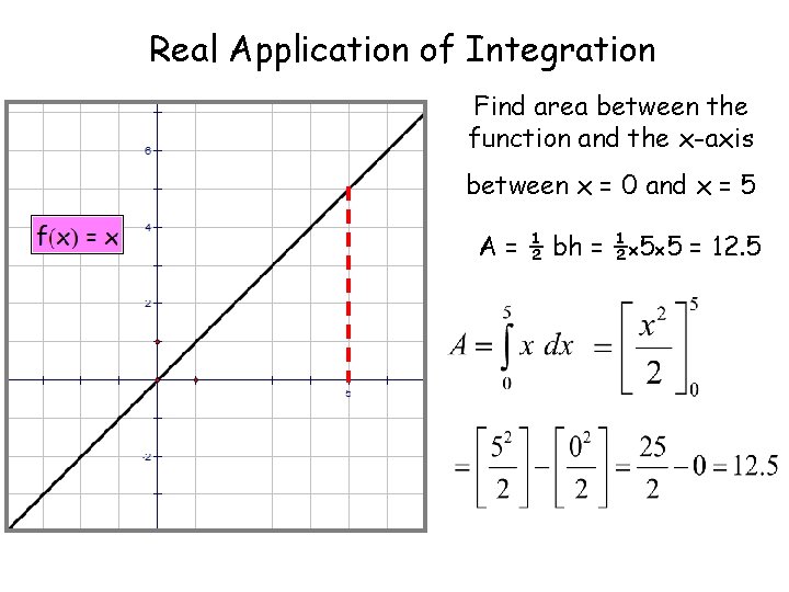 Real Application of Integration Find area between the function and the x-axis between x
