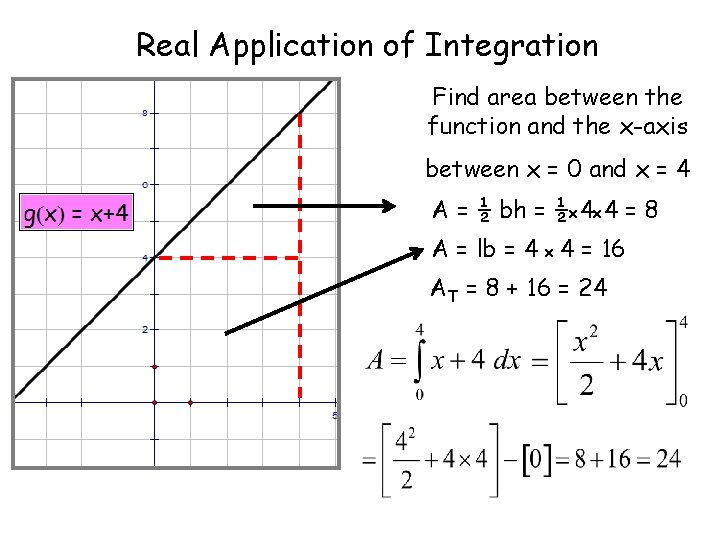 Real Application of Integration Find area between the function and the x-axis between x