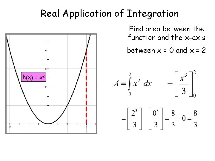 Real Application of Integration Find area between the function and the x-axis between x