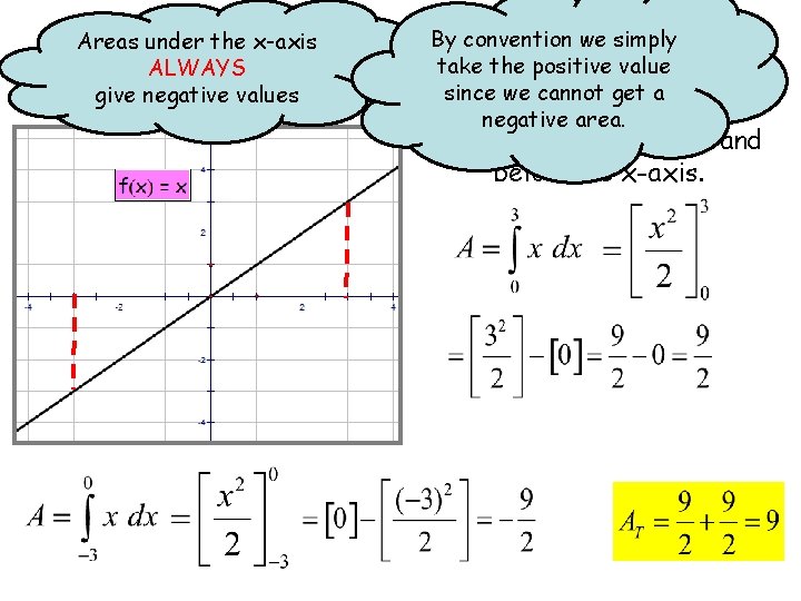 By convention we simply Real Application of Integration take the positive value Areas under