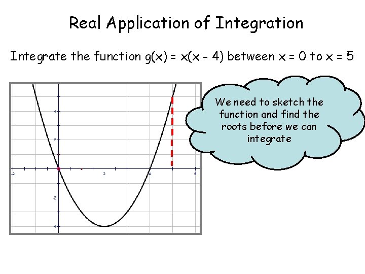 Real Application of Integration Integrate the function g(x) = x(x - 4) between x