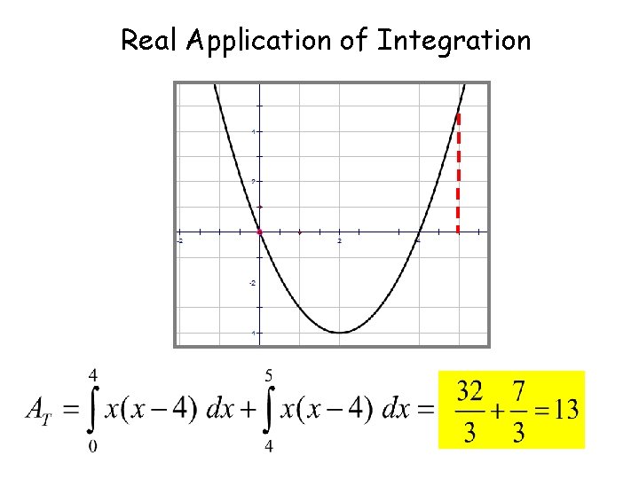 Real Application of Integration 